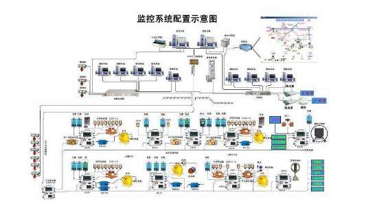 監控設備 監控設備