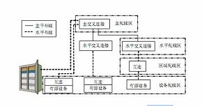 網絡布線的基礎 網絡布線的基礎