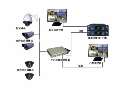 監控設備