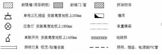 網絡布線