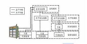 九竹巷上門網絡布線